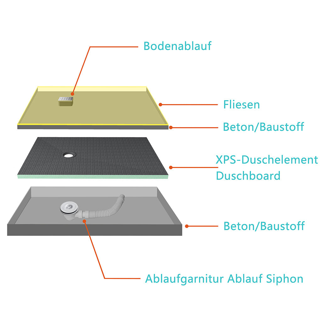 AICA-Duschelement 80x80 cm Stärke 40mm Anwendung Badezimmer
