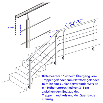 3 Querstreben