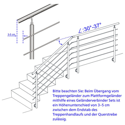 5 Querstreben