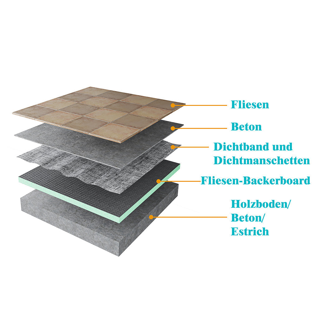 AICA-XPS Platten 250x60 cm SET mit 1 Stück Stärke 25mm